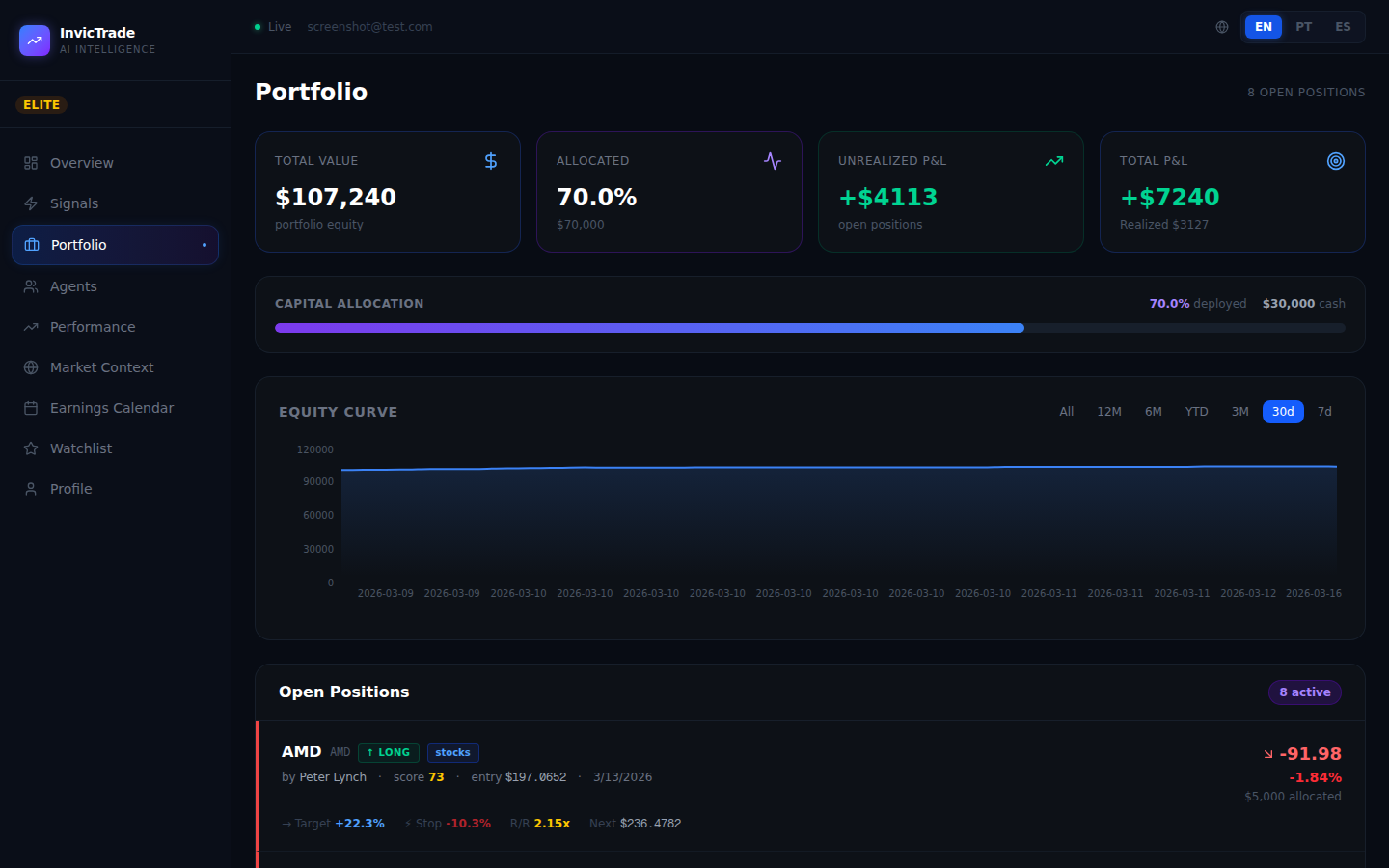 InvicTrade Portfolio
