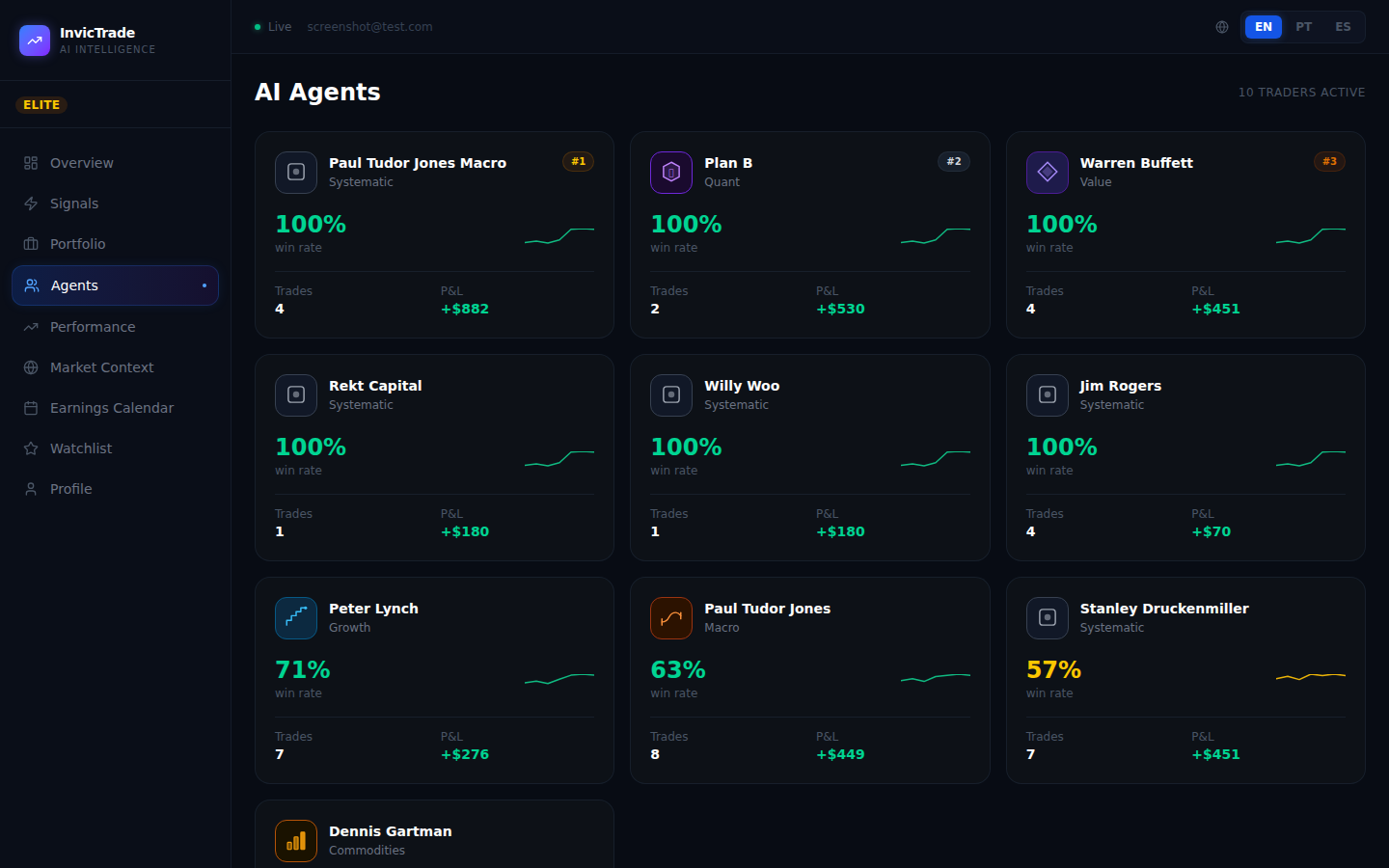 InvicTrade AI Agents